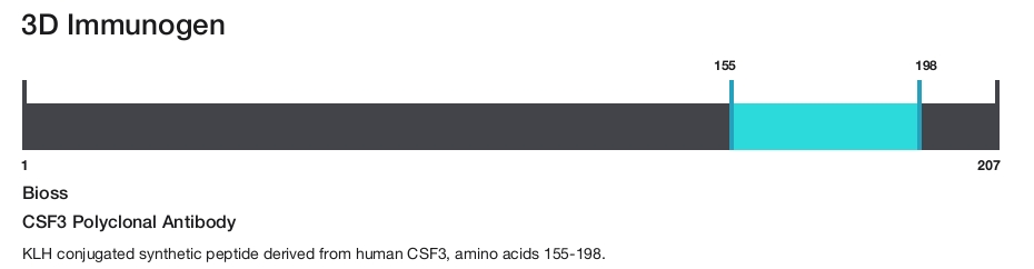 CSF3 Polyclonal Antibody