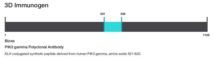 PIK3 gamma Polyclonal Antibody