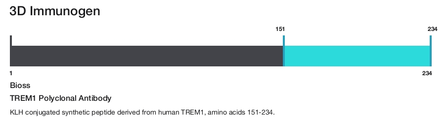 TREM1 Polyclonal Antibody