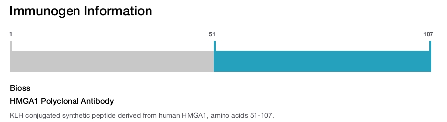 HMGA1 Polyclonal Antibody