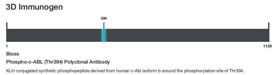 Phospho-c-ABL (Thr394) Polyclonal Antibody