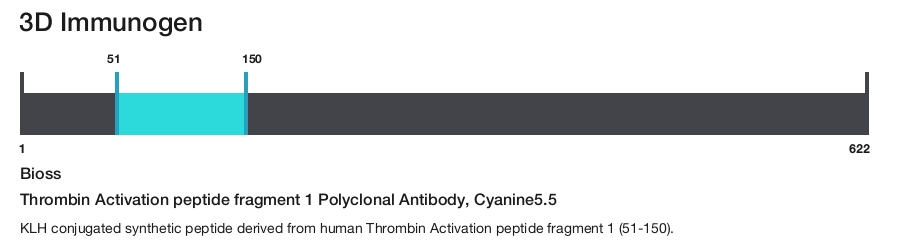 Thrombin Activation peptide fragment 1 Polyclonal Antibody, Cyanine5.5