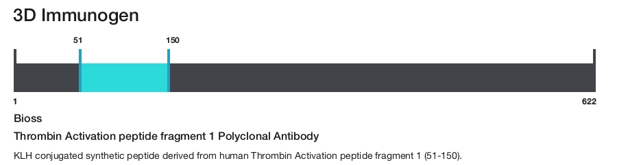 Thrombin Activation peptide fragment 1 Polyclonal Antibody