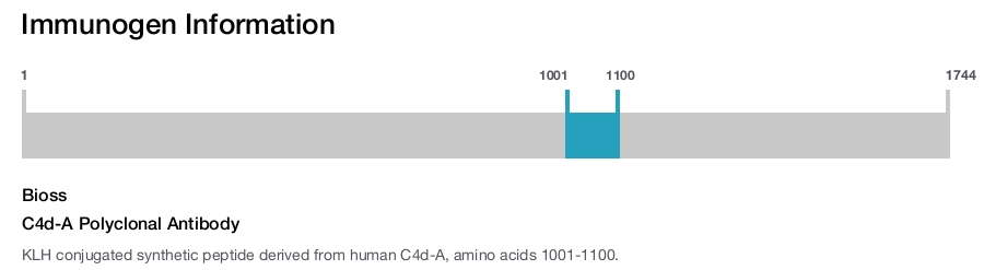 C4d-A Polyclonal Antibody