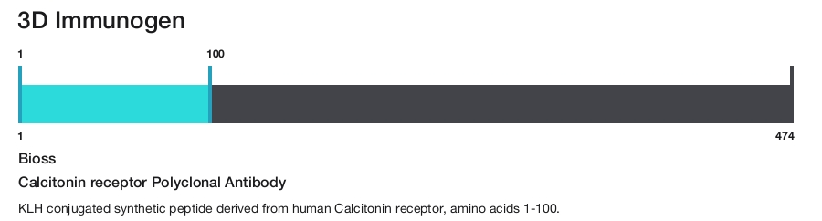 Calcitonin receptor Polyclonal Antibody