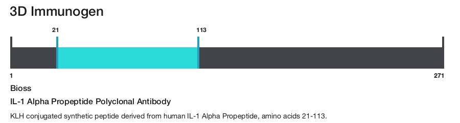 IL-1 Alpha Propeptide Polyclonal Antibody