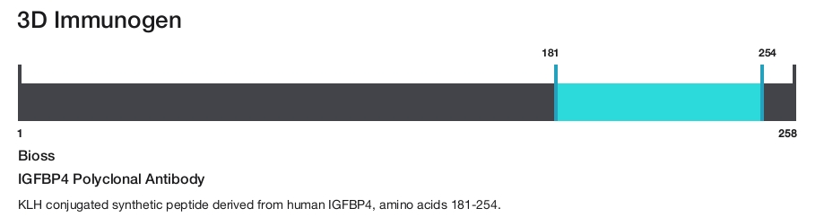 IGFBP4 Polyclonal Antibody