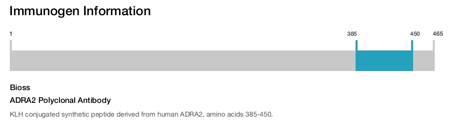 ADRA2 Polyclonal Antibody