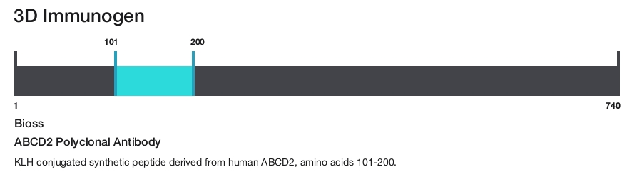 ABCD2 Polyclonal Antibody