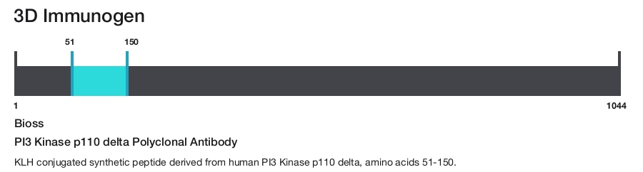 PI3 Kinase p110 delta Polyclonal Antibody