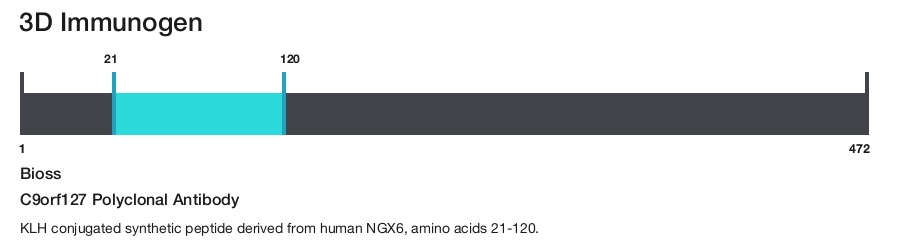 C9orf127 Polyclonal Antibody