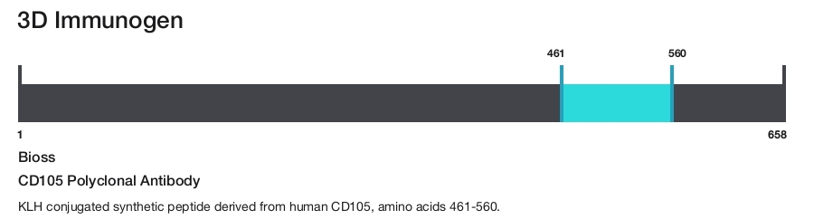 CD105 Polyclonal Antibody