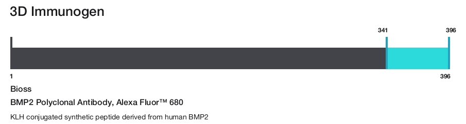 BMP2 Polyclonal Antibody, Alexa Fluor&trade; 680