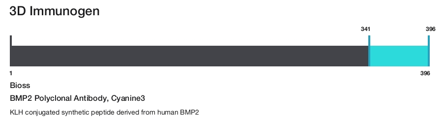 BMP2 Polyclonal Antibody, Cyanine3