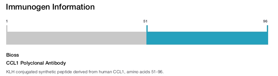 CCL1 Polyclonal Antibody