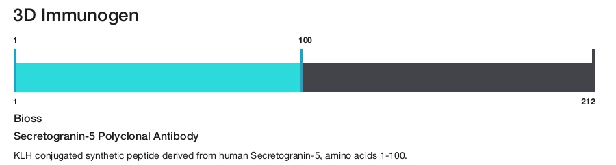 Secretogranin-5 Polyclonal Antibody