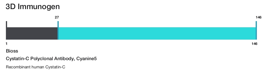Cystatin-C Polyclonal Antibody, Cyanine5