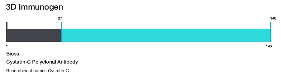 Cystatin-C Polyclonal Antibody