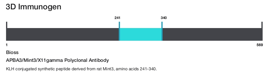 APBA3/Mint3/X11gamma Polyclonal Antibody