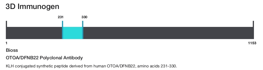 OTOA/DFNB22 Polyclonal Antibody