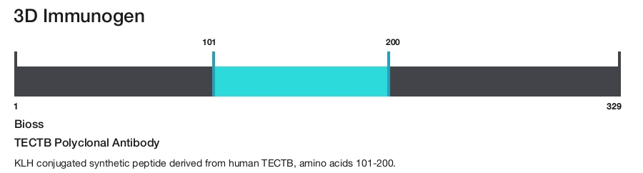 TECTB Polyclonal Antibody