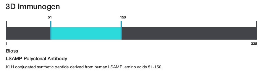 LSAMP Polyclonal Antibody