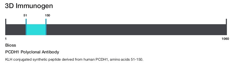 PCDH1 Polyclonal Antibody