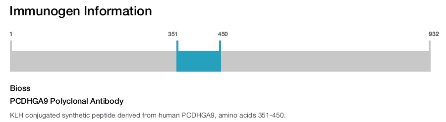 PCDHGA9 Polyclonal Antibody