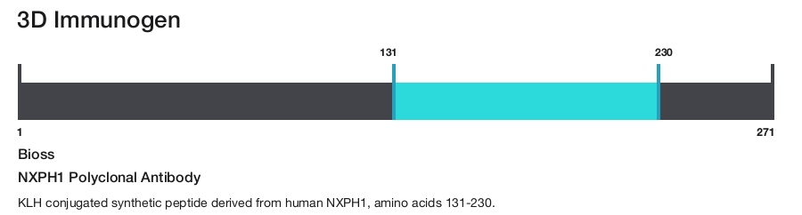 NXPH1 Polyclonal Antibody