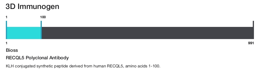 RECQL5 Polyclonal Antibody