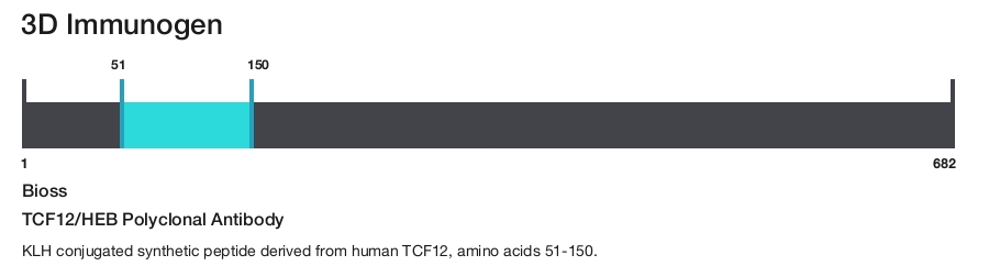 TCF12/HEB Polyclonal Antibody