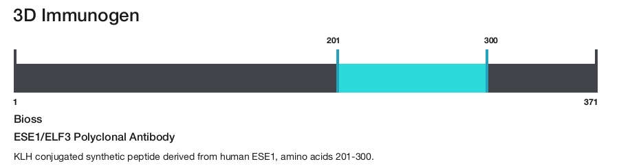 ESE1/ELF3 Polyclonal Antibody