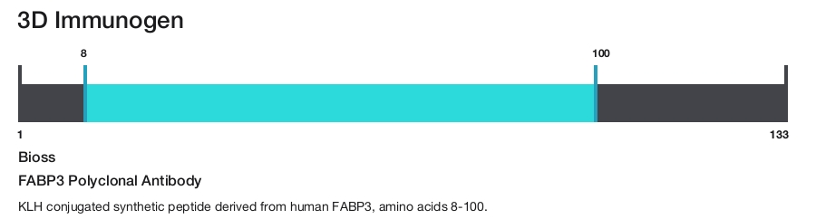 FABP3 Polyclonal Antibody