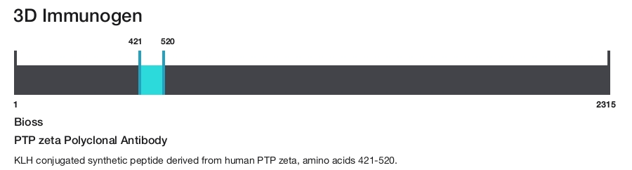 PTP zeta Polyclonal Antibody