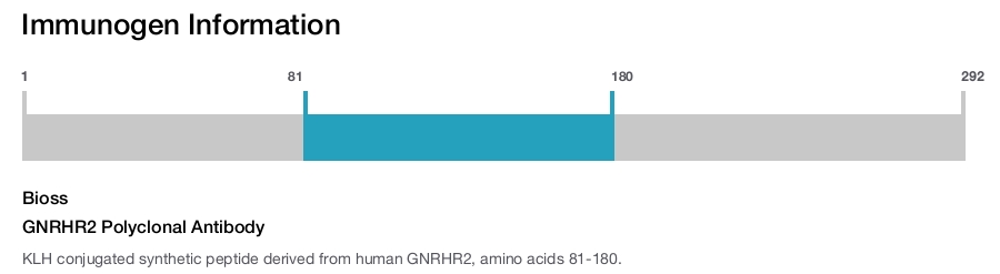 GNRHR2 Polyclonal Antibody