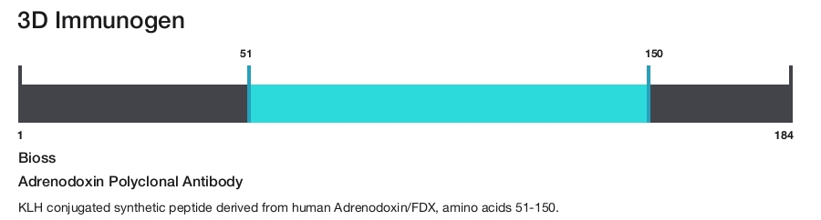 Adrenodoxin Polyclonal Antibody