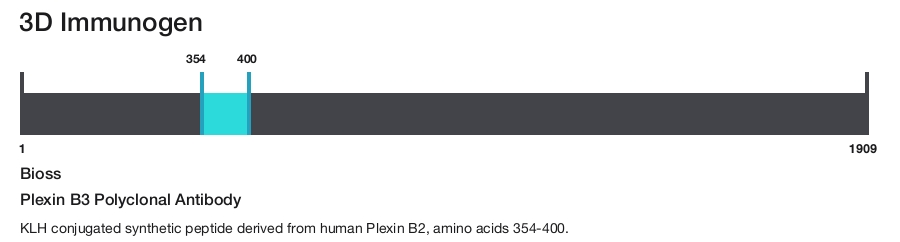Plexin B3 Polyclonal Antibody