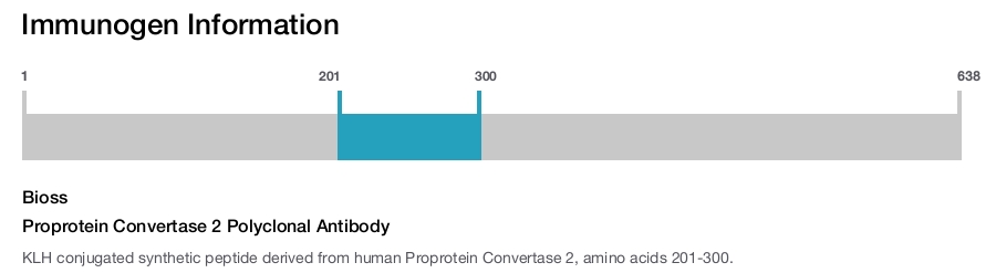Proprotein Convertase 2 Polyclonal Antibody
