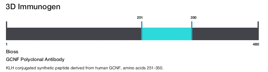 GCNF Polyclonal Antibody