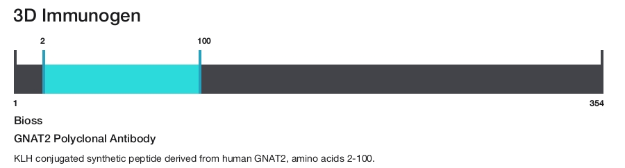 GNAT2 Polyclonal Antibody