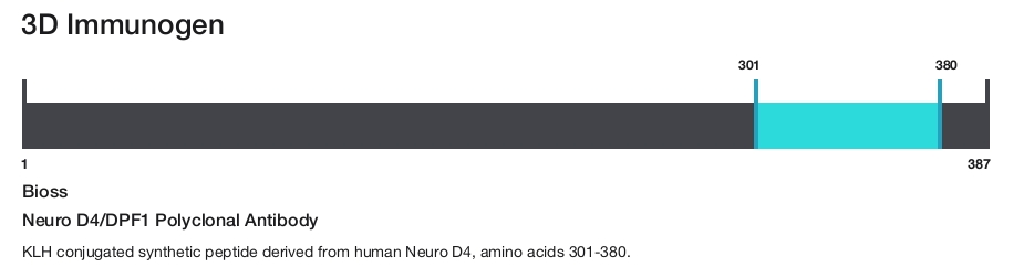 Neuro D4/DPF1 Polyclonal Antibody
