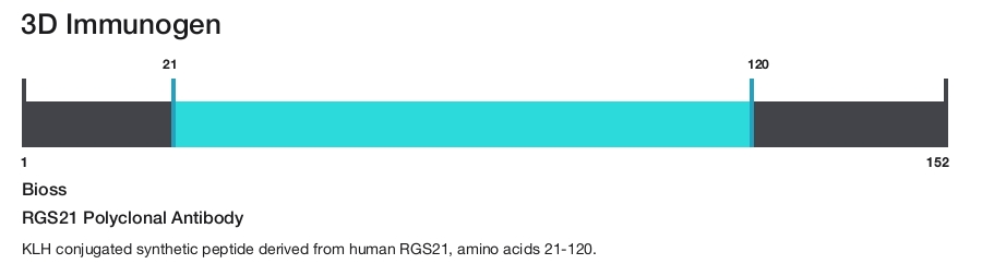 RGS21 Polyclonal Antibody