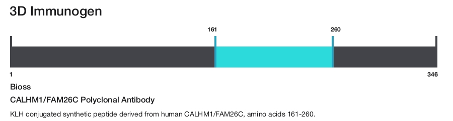 CALHM1/FAM26C Polyclonal Antibody