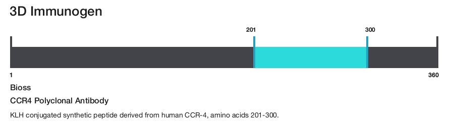 CCR4 Polyclonal Antibody