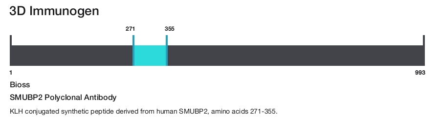SMUBP2 Polyclonal Antibody