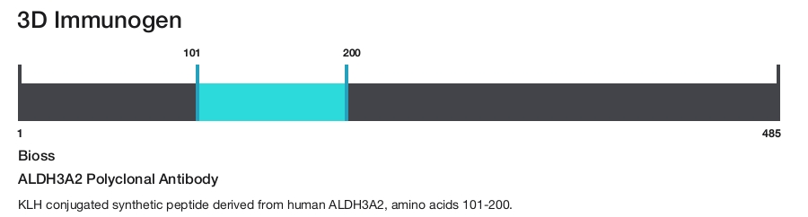 ALDH3A2 Polyclonal Antibody