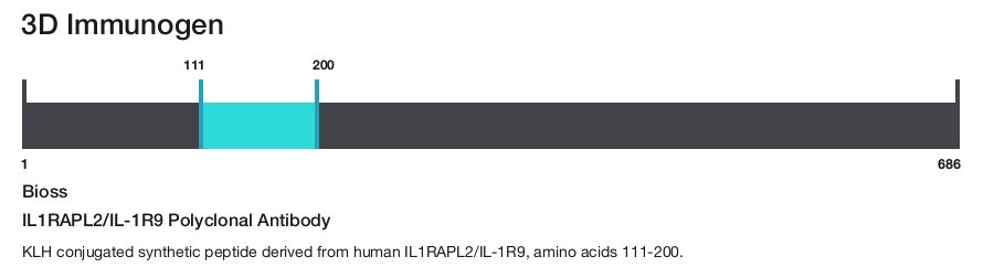 IL1RAPL2/IL-1R9 Polyclonal Antibody