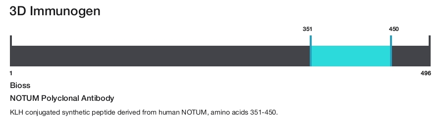 NOTUM Polyclonal Antibody