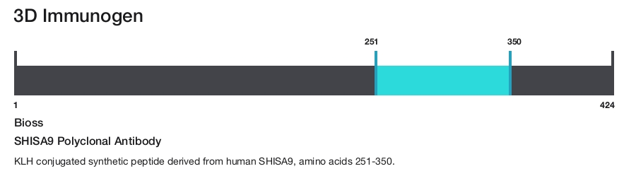 SHISA9 Polyclonal Antibody