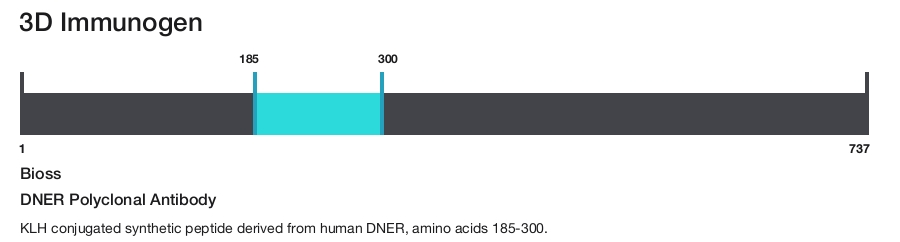 DNER Polyclonal Antibody